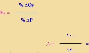 الطلب غير المرن